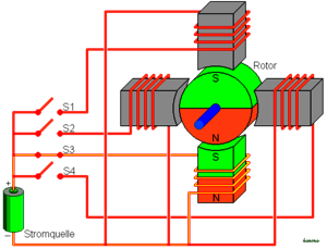 2-Phasen Schrittmotoren - EC Motion